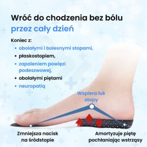 SoftiStep – Amortyzujące Wkładki na Ostrogi Piętowe, Bóle Stóp i Płaskostopie 1+1 (2 Pary)